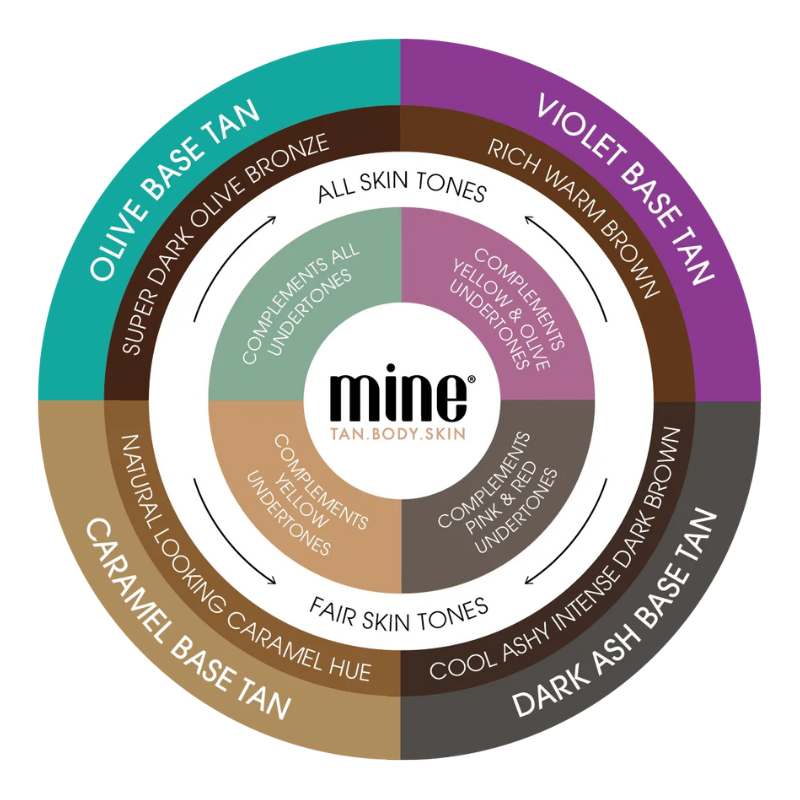 MineTan - Double Dark Mousse - 200 ml.
