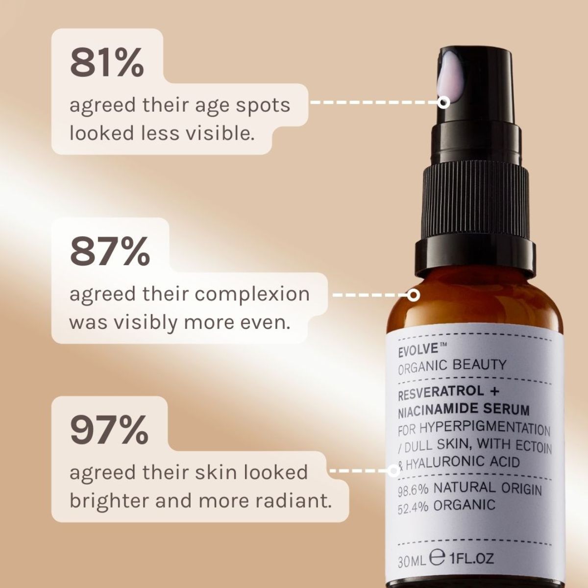 Evolve - Resveratrol + Niacinamide Serum - 30 ml