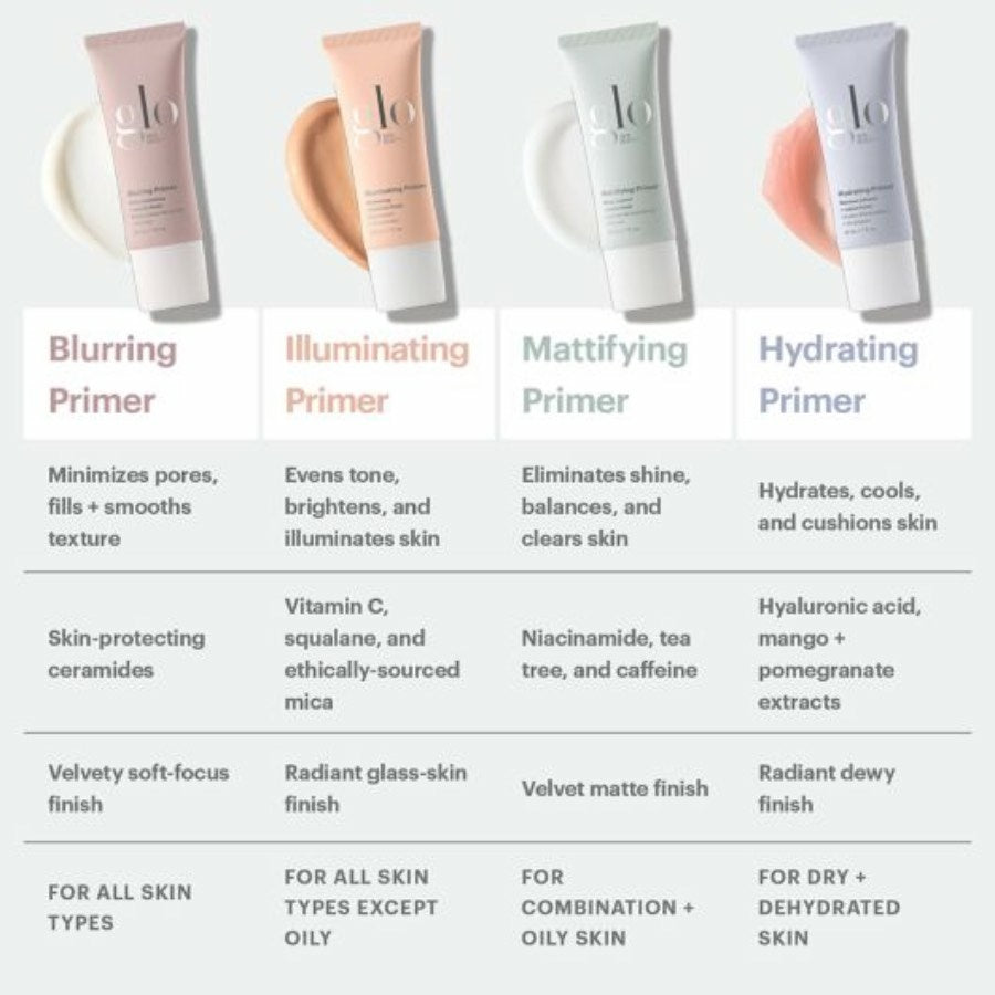 Glo Beauty Solution Primer - Blurring