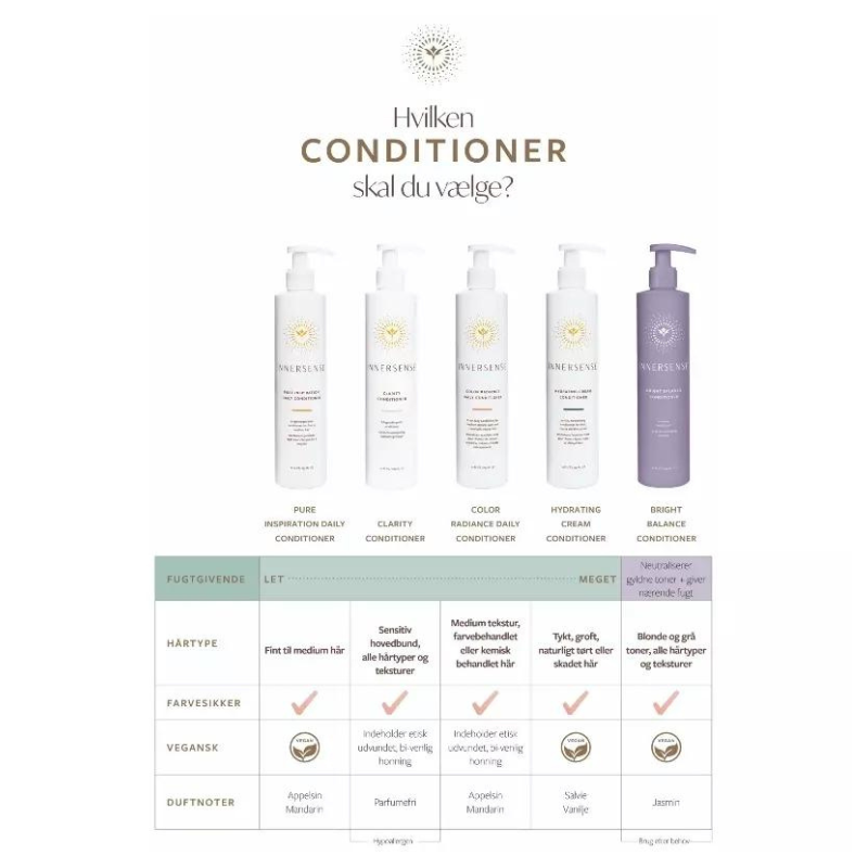 Innersense - Balsam/Conditioner - Bright Balance - 295 ml