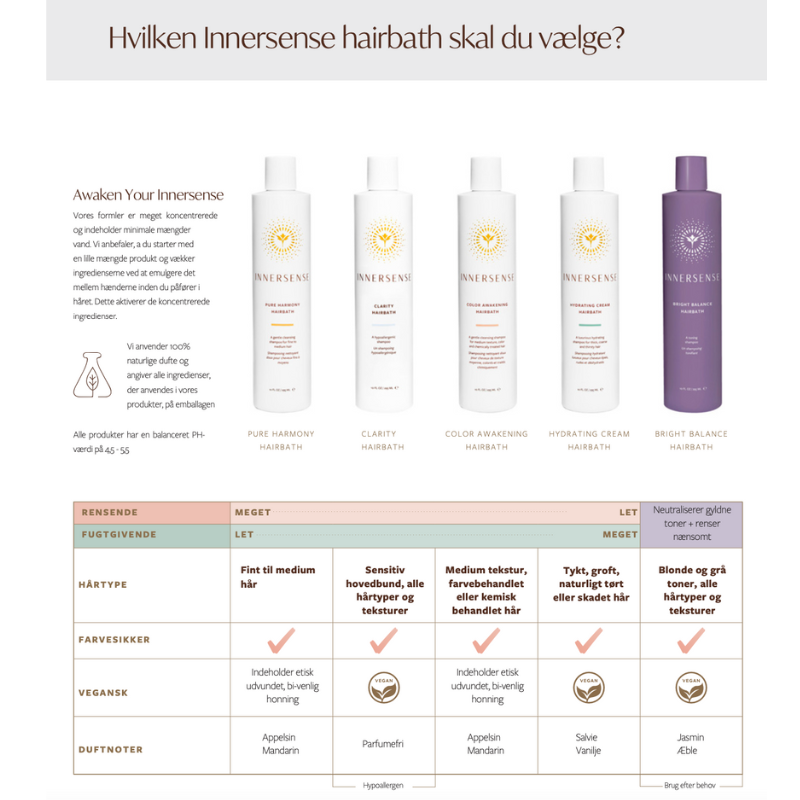 Innersense - Shampoo/Hairbath - Pure Harmony - Refill -  946 ml