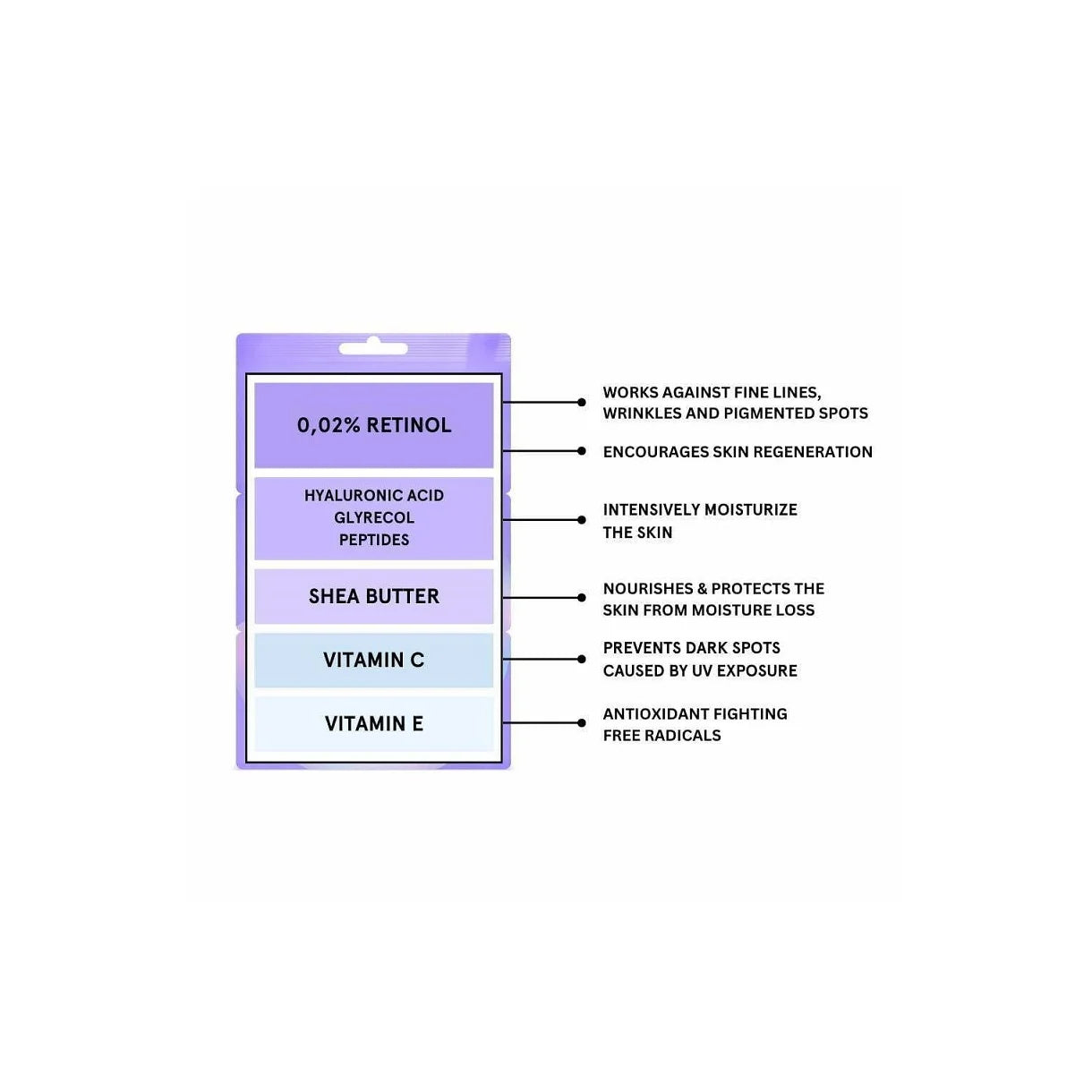 /KILI∙G/ - RETINOL FACE MASK - 3 PAK