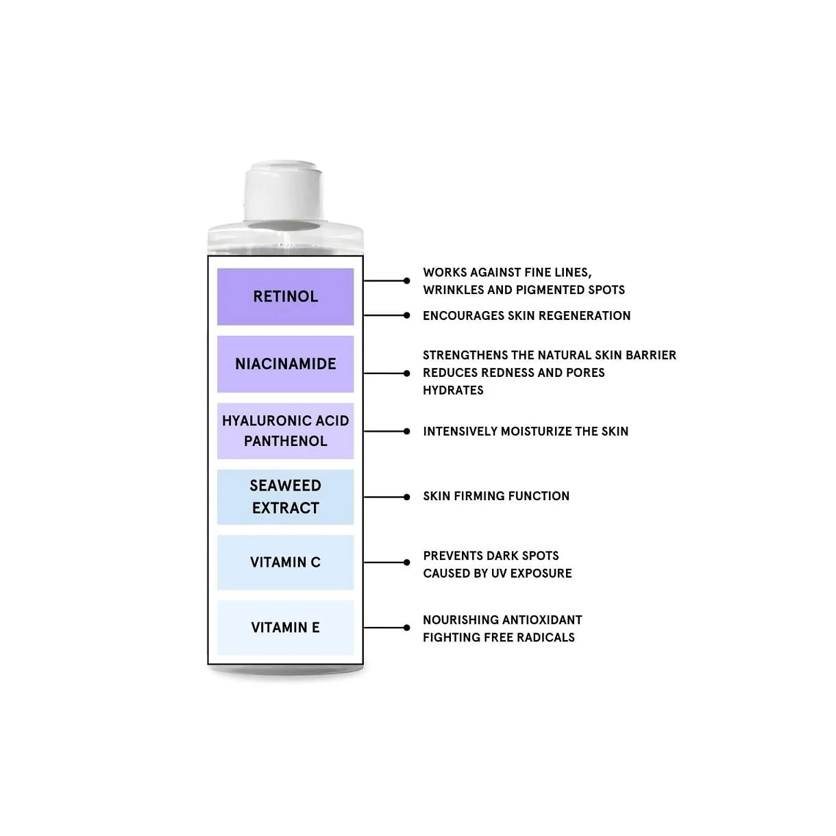 /KILI∙G/ - RETINOL FACE TONIC - 250 ml.